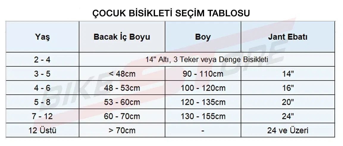 Bisiklette Kadro Boyu Seçimi