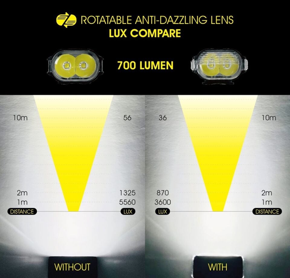 Moon RIGEL 700 Lümen USB Bisiklet Ön Lambası