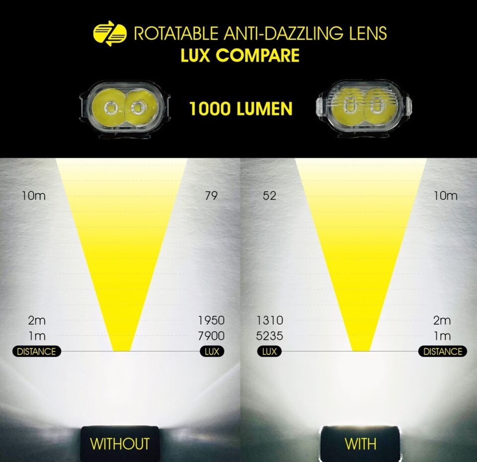 Moon RIGEL PRO 1000 Lümen USB Bisiklet Ön Lambası