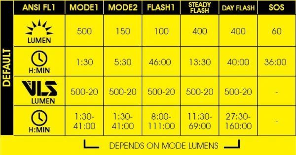 Moon RIGEL LİTE 500 Lümen USB Bisiklet Ön Lambası