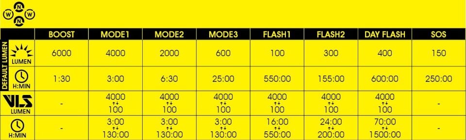 Moon CANOPUS PRO 6000 Lümen USB Bisiklet Ön Lambası